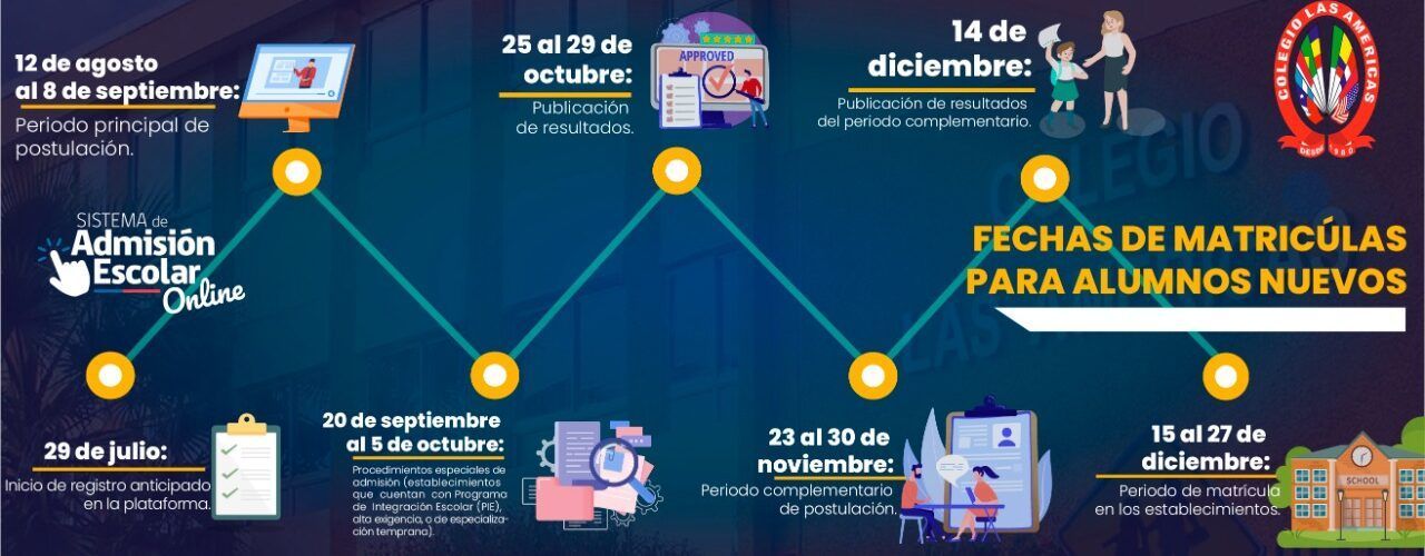 Infografía proceso SAE.
